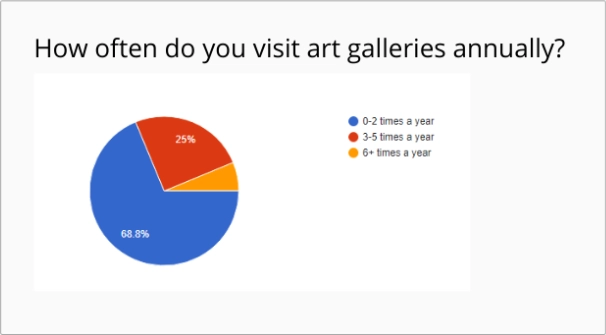 Survey Results