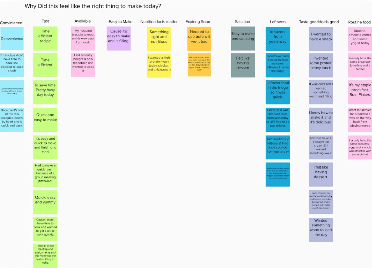 Affinity Diagram