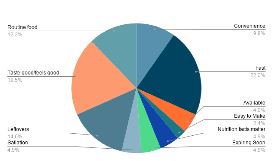 Results Graph 1