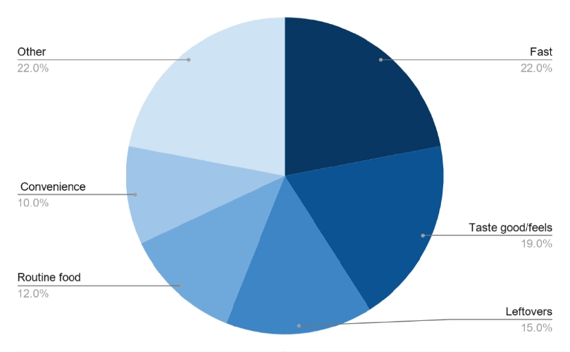 Results Graph 2