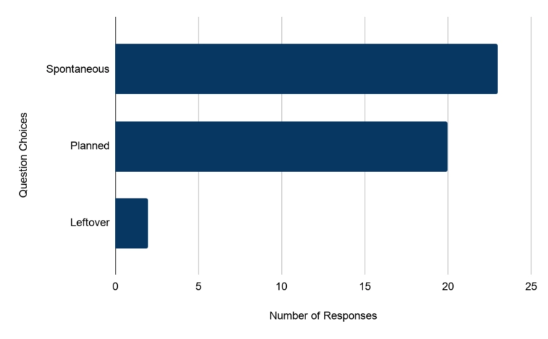 Results Question 1