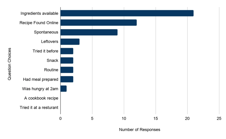 Results Question 2