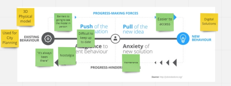 progress making forces