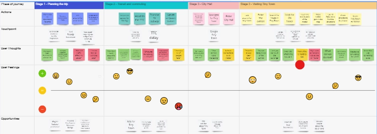 user journey map