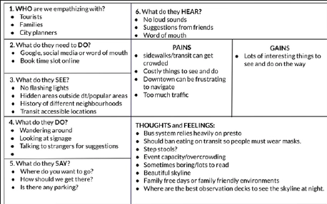 empathy map